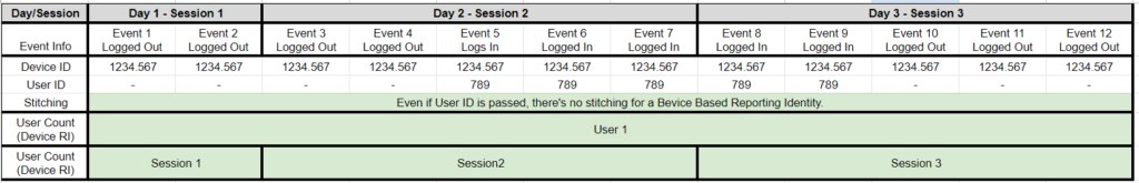 Screenshot of a table displaying data