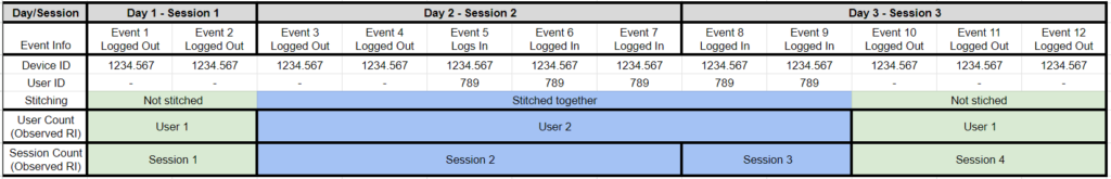 Screenshot of a table displaying data